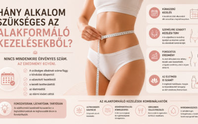 Hány alkalom szükséges az alakformáló kezelésekből?